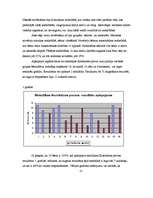 Diplomdarbs 'Uzmanības noturība 6-7 gadus veciem zēniem un meitenēm', 31.