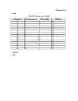 Diplomdarbs 'Uzmanības noturība 6-7 gadus veciem zēniem un meitenēm', 43.