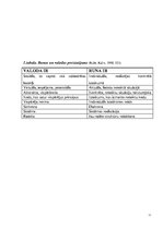 Referāts 'Pirmās klases skolēnu vārdu krājuma bagātināšana literāro darbu iepazīšanas proc', 11.