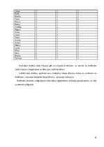 Referāts 'Pirmās klases skolēnu vārdu krājuma bagātināšana literāro darbu iepazīšanas proc', 42.