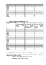 Referāts 'Pirmās klases skolēnu vārdu krājuma bagātināšana literāro darbu iepazīšanas proc', 44.