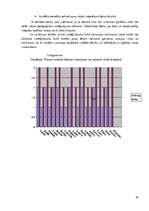 Referāts 'Pirmās klases skolēnu vārdu krājuma bagātināšana literāro darbu iepazīšanas proc', 45.