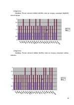 Referāts 'Pirmās klases skolēnu vārdu krājuma bagātināšana literāro darbu iepazīšanas proc', 46.