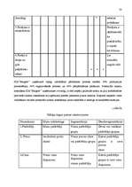 Referāts 'Tirgzinības plānošana tirdzniecības uzņēmumā', 38.