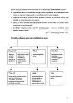 Diplomdarbs 'Sociālpedagoģija', 13.