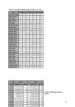 Referāts 'Nozares un produkta analīze', 6.