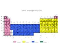 Konspekts 'Tabulas ķīmijā', 2.