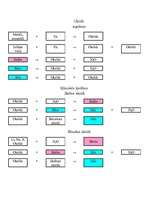 Konspekts 'Tabulas ķīmijā', 9.