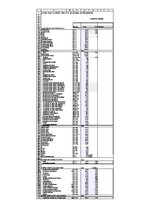 Referāts 'Gurķu audzēšana un ražošanas attīstība lauksaimniecības uzņēmumā', 5.