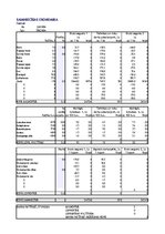Referāts 'Gurķu audzēšana un ražošanas attīstība lauksaimniecības uzņēmumā', 36.