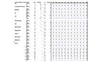 Referāts 'Gurķu audzēšana un ražošanas attīstība lauksaimniecības uzņēmumā', 41.