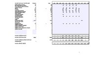 Referāts 'Gurķu audzēšana un ražošanas attīstība lauksaimniecības uzņēmumā', 43.