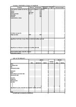 Referāts 'Gurķu audzēšana un ražošanas attīstība lauksaimniecības uzņēmumā', 45.