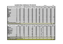Referāts 'Gurķu audzēšana un ražošanas attīstība lauksaimniecības uzņēmumā', 50.