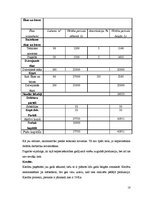 Referāts 'Gurķu audzēšana un ražošanas attīstība lauksaimniecības uzņēmumā', 70.