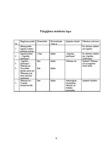 Referāts 'Tūrisma pārgājiena maršruts "Sigulda - Turaida - Sigulda"', 3.