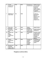 Referāts 'Tūrisma pārgājiena maršruts "Sigulda - Turaida - Sigulda"', 4.