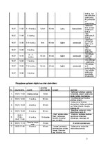 Konspekts 'Pārgājiens Saldus novadā', 3.