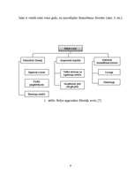 Referāts 'Apgrozāmie līdzekļi', 9.