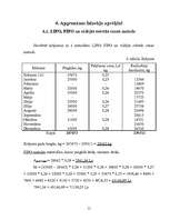 Referāts 'Apgrozāmie līdzekļi', 15.