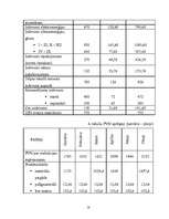 Referāts 'Apgrozāmie līdzekļi', 18.