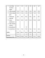 Referāts 'Apgrozāmie līdzekļi', 19.