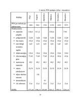 Referāts 'Apgrozāmie līdzekļi', 20.