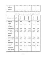 Referāts 'Apgrozāmie līdzekļi', 22.