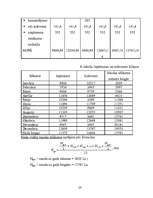 Referāts 'Apgrozāmie līdzekļi', 23.