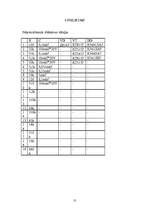 Referāts 'Autosignalizācija', 13.