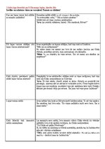 Konspekts 'Rūdolfs Blaumanis "Indrāni". Saturs, varoņa raksturojums', 3.