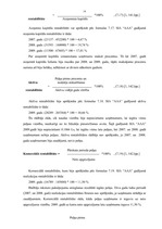 Referāts 'Uzņēmuma finansiālā analīze', 18.