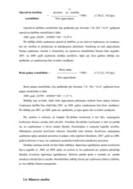 Referāts 'Uzņēmuma finansiālā analīze', 19.