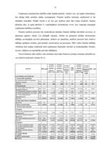 Referāts 'Uzņēmuma finansiālā analīze', 20.