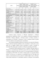 Referāts 'Uzņēmuma finansiālā analīze', 21.