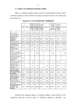 Referāts 'Uzņēmuma finansiālā analīze', 23.