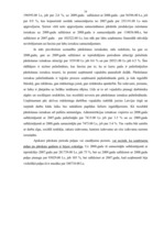 Referāts 'Uzņēmuma finansiālā analīze', 24.