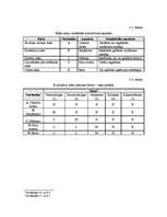 Referāts 'Risku analīze a/s "BTB"', 9.