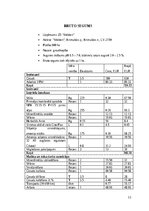 Referāts 'Auzu audzēšanas tehnoloģija', 11.