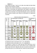 Referāts 'Ožas un garšas nozīme', 20.