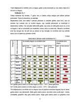 Referāts 'Ožas un garšas nozīme', 21.