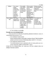 Biznesa plāns 'SIA "Me gusta" biznesa plāns', 14.