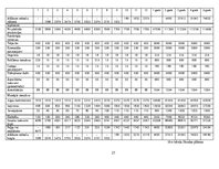 Biznesa plāns 'SIA "Me gusta" biznesa plāns', 27.