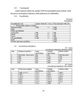 Biznesa plāns 'SIA "Me gusta" biznesa plāns', 28.