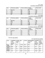 Biznesa plāns 'SIA "Me gusta" biznesa plāns', 29.