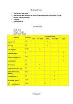 Paraugs 'Eirofita tests', 2.