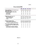 Referāts 'Vērtspapīru tirgus Latvijā', 28.