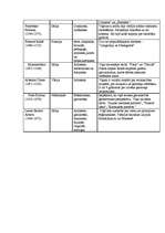 Konspekts 'Humānisma un renesanses pārstāvji', 2.