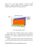 Diplomdarbs 'Pilsētas sabiedriskā transporta organizēšana un pārvalde', 75.