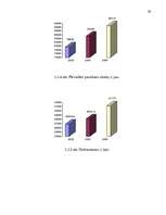 Diplomdarbs 'Pilsētas sabiedriskā transporta organizēšana un pārvalde', 78.
